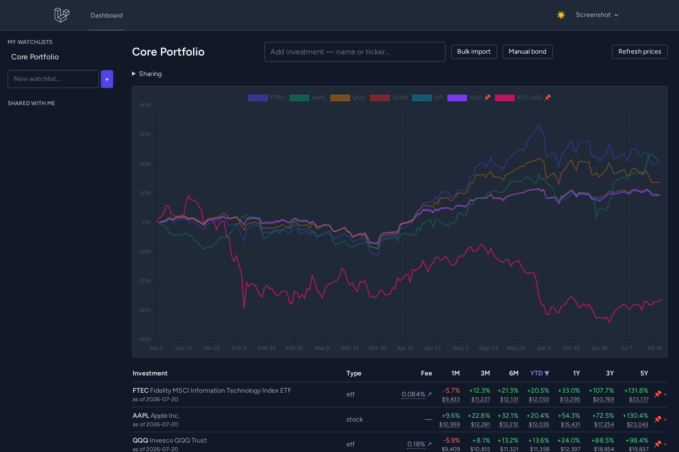 money-maker dashboard in dark mode